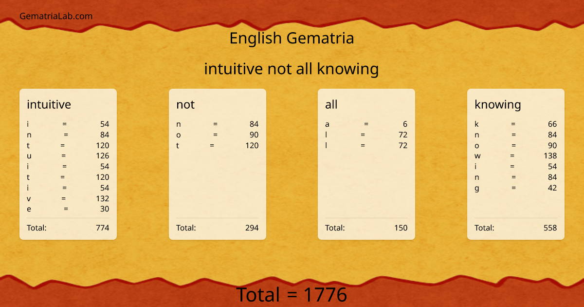 intuitive not all knowing in english Gematria